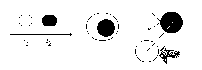 Tri manieroj solvi kontrauxajxojn [2.3 Kb]